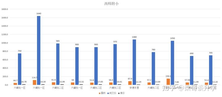 细说学校教育之德胜片区
