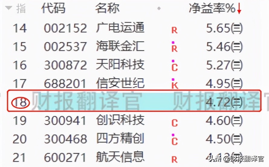 数字货币+大数据+社保,为冬奥会提供数字人民币业务,股价回调1/3