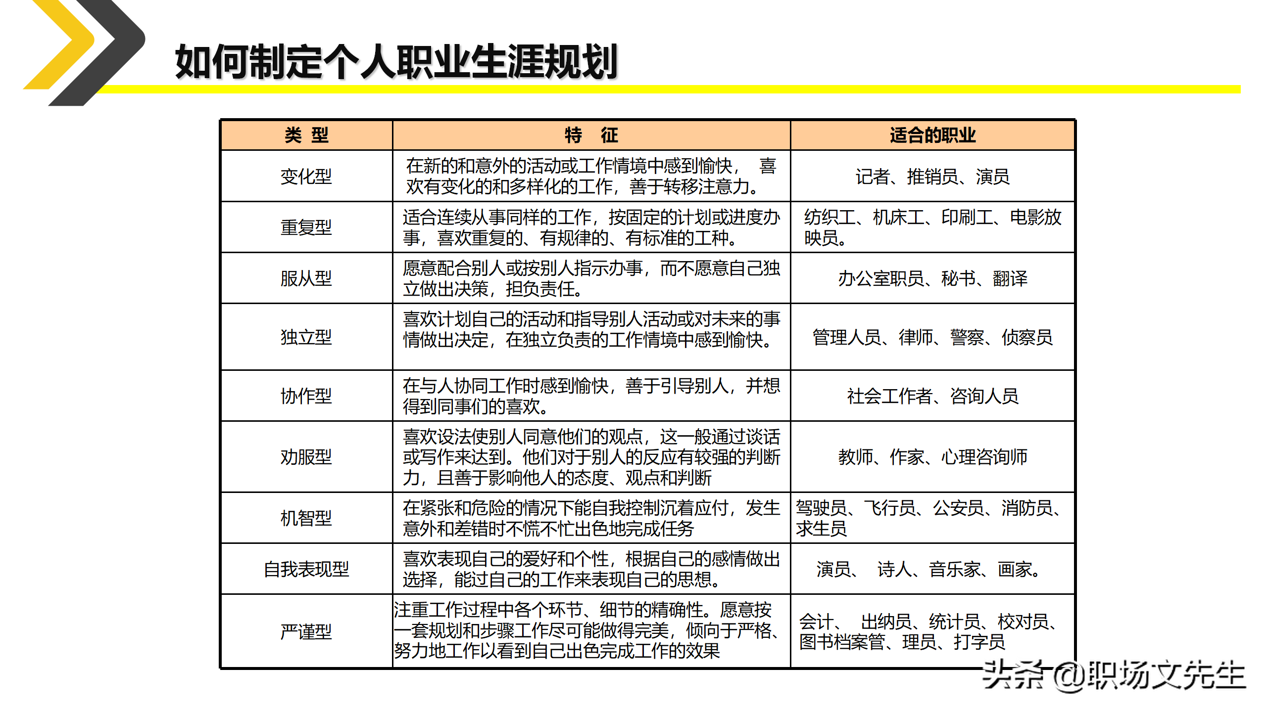 如何制定个人职业生涯规划？35页新人入职培训之职业规划培训课件
