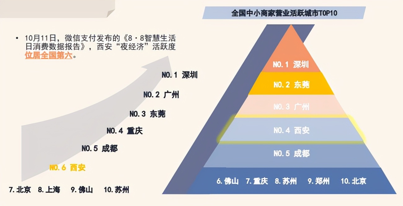 上万平米酒吧、豪华堪比皇宫，西安的夜生活刷新认识