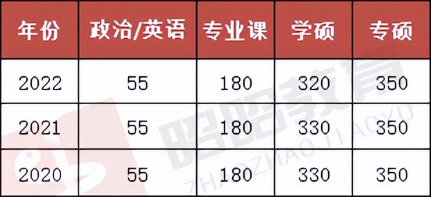 2022北大医学部录取信息全解析！400+遍地走的院校，卷得有多狠