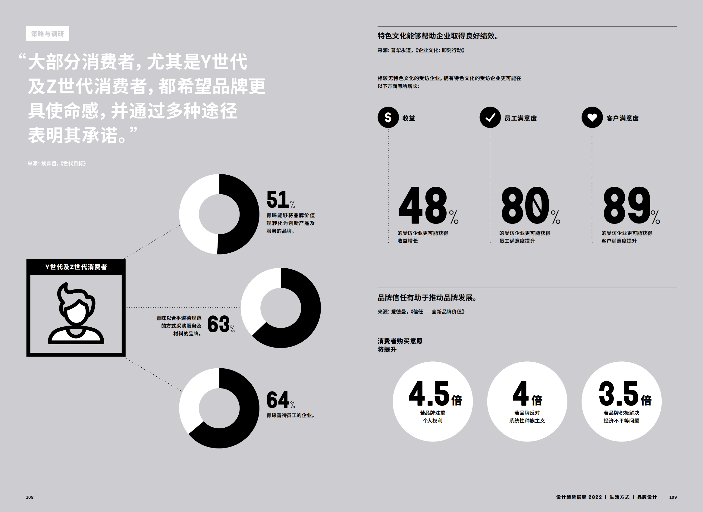 2022年设计趋势展望（28个设计领域的战略建议、研究和代表项目）