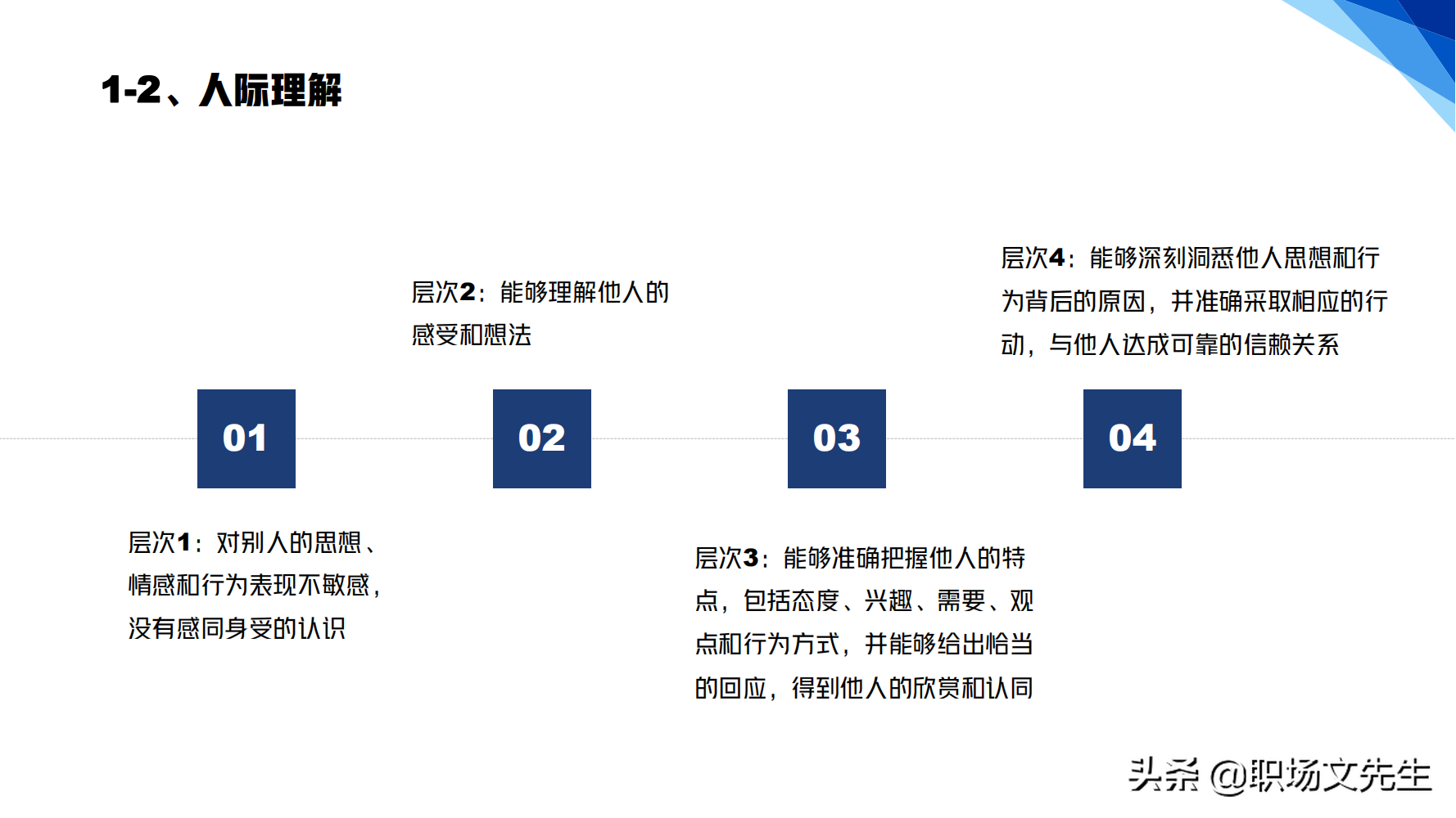 华为铁三角销售团队的激励和管理，66页华为铁三角工作法，经典