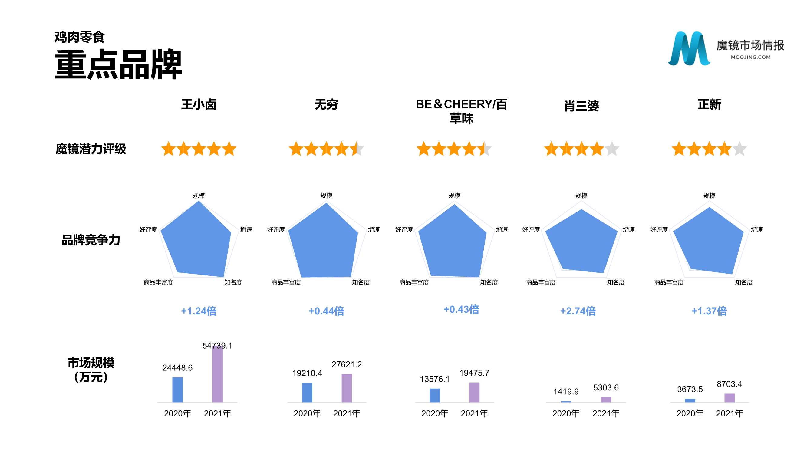 2021年中国线上高增长白皮书，这30＋趋势不容错过！（186页）