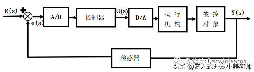 毕业设计｜PID调参/超强抗干扰/多功能/物联网自平衡小车