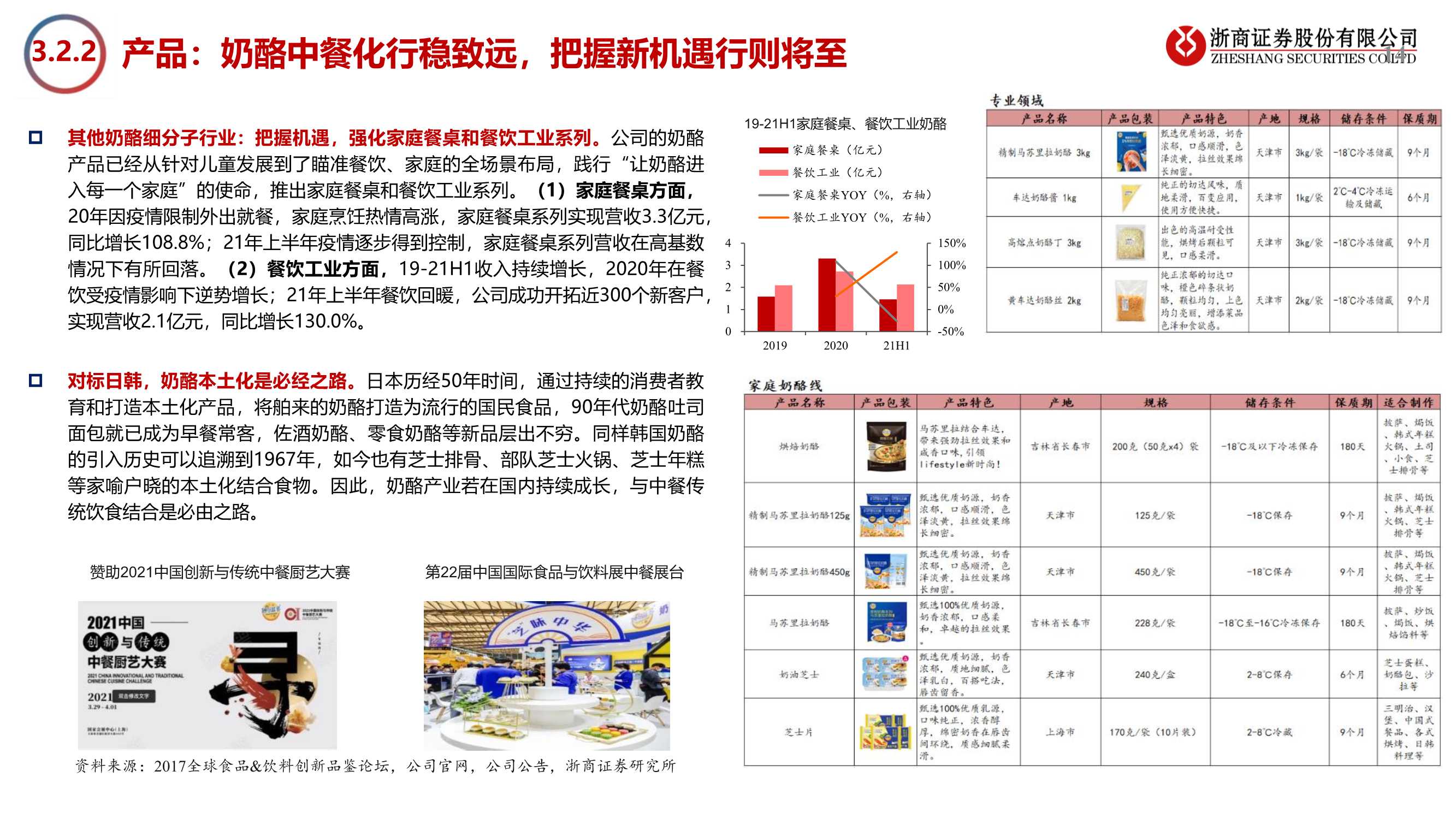 妙可蓝多深度报告：常温新征程