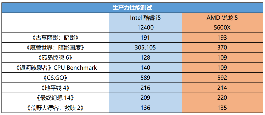 第12代终极甜品搭档来了！雕族B660超级堆料王登场