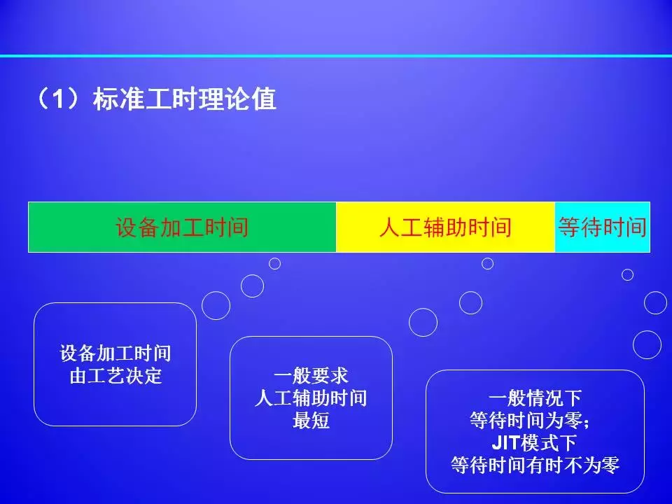 超棒PPT解讀精益生產標準化