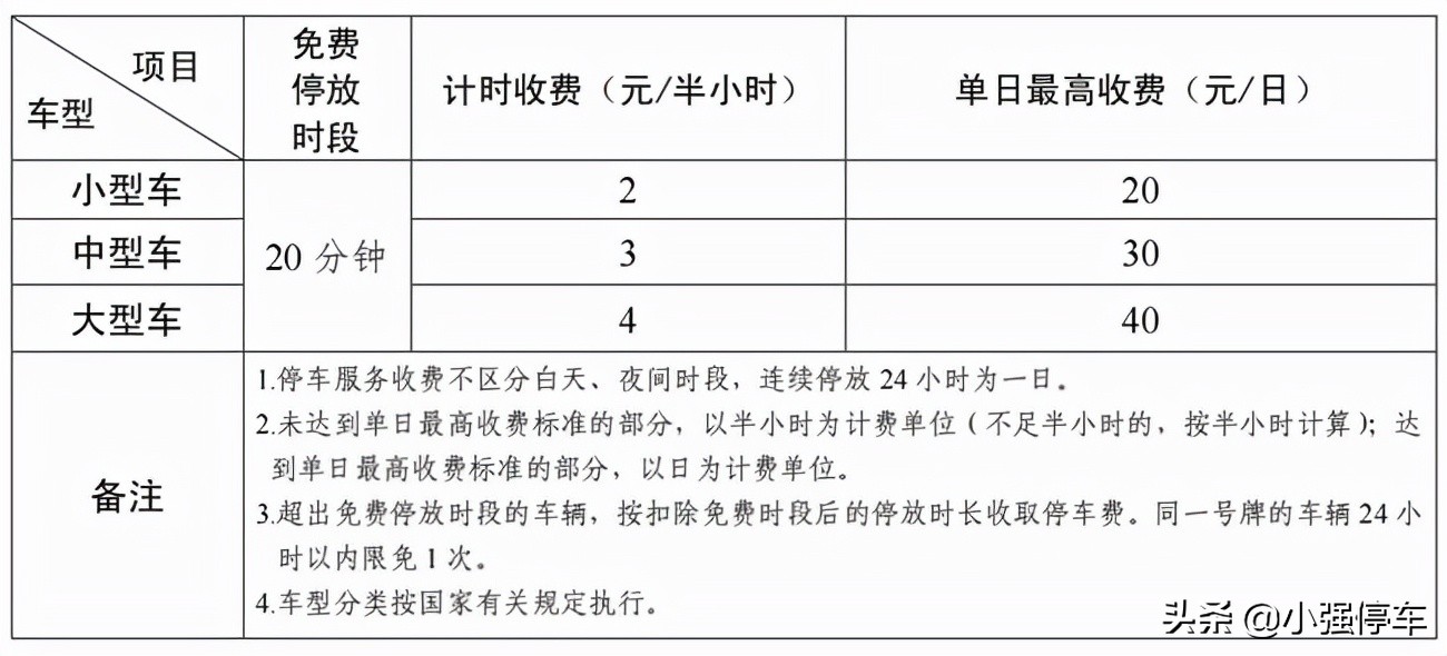 青岛胶东机场停车场收费多少钱一天，青岛胶东机场省钱停车攻略