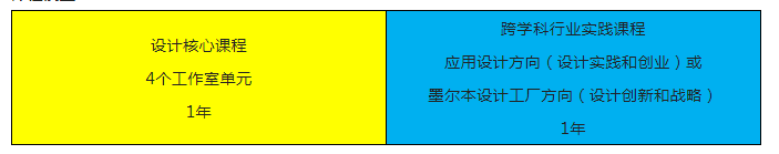 澳大利亚斯威本科技大学王牌设计专业推荐
