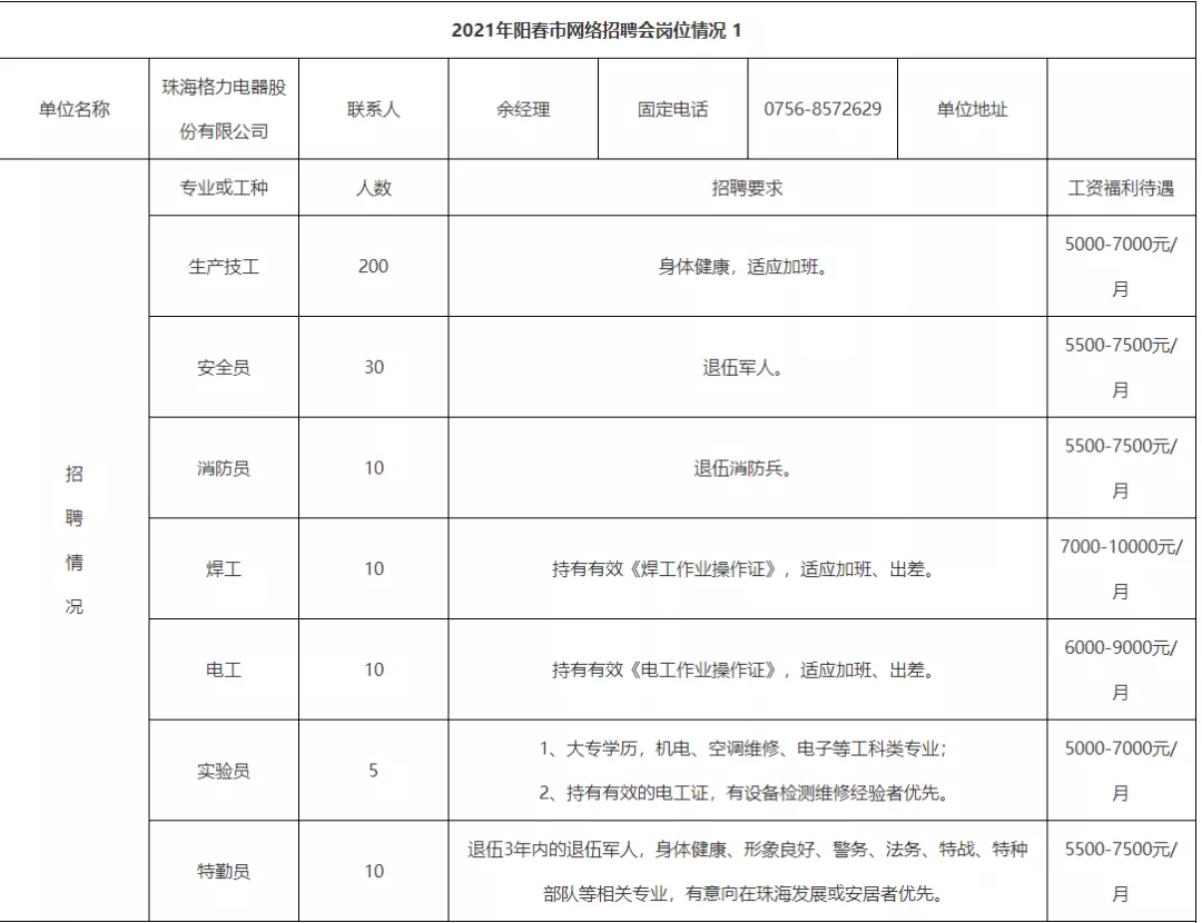 阳春人才招聘网ycqq（招工啦）