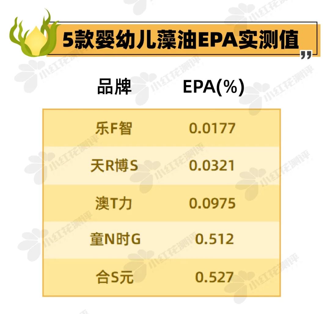 5款藻油测评，吃了DHA就一定更聪明吗？