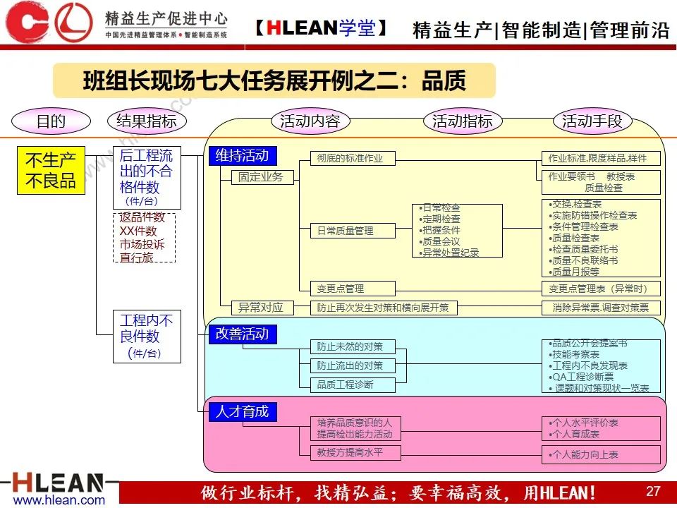 「精益学堂」精益班组管理实战