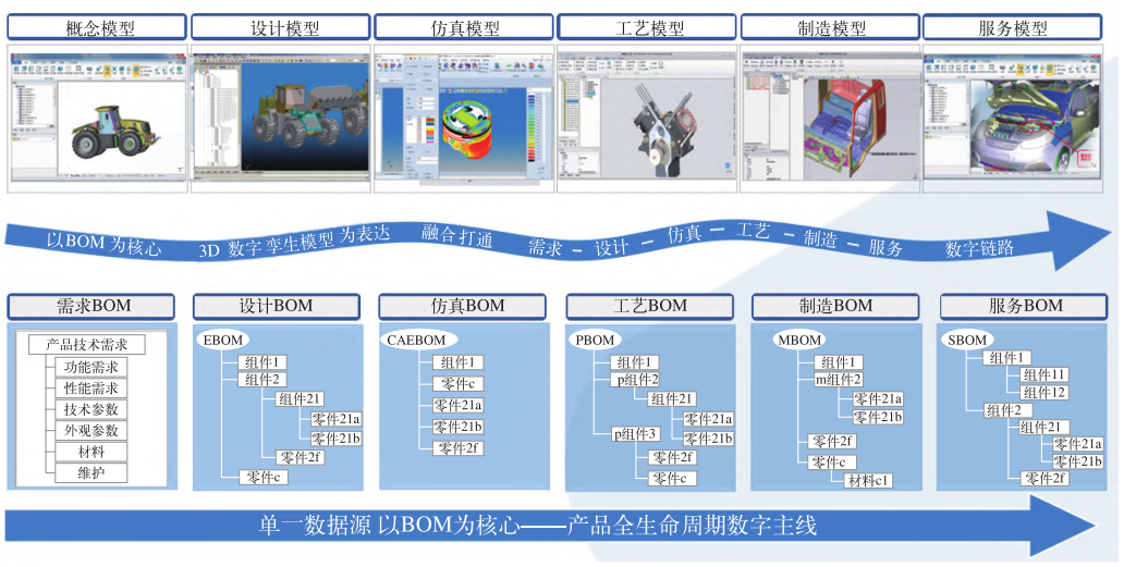 新一代国产化 PLM 系统的研发与实现