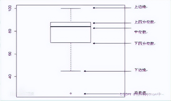 ython数据分析入门：一篇文章教你理解数分常用图