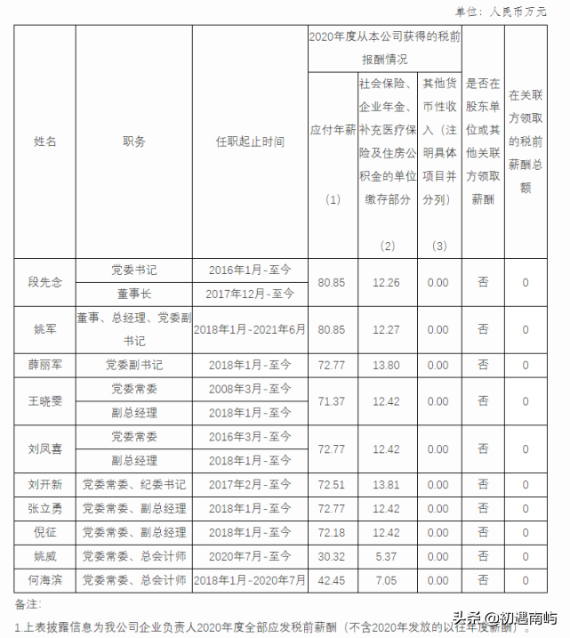 中国央企高管年薪有多少钱工资？(国家公布央企负责人薪酬)