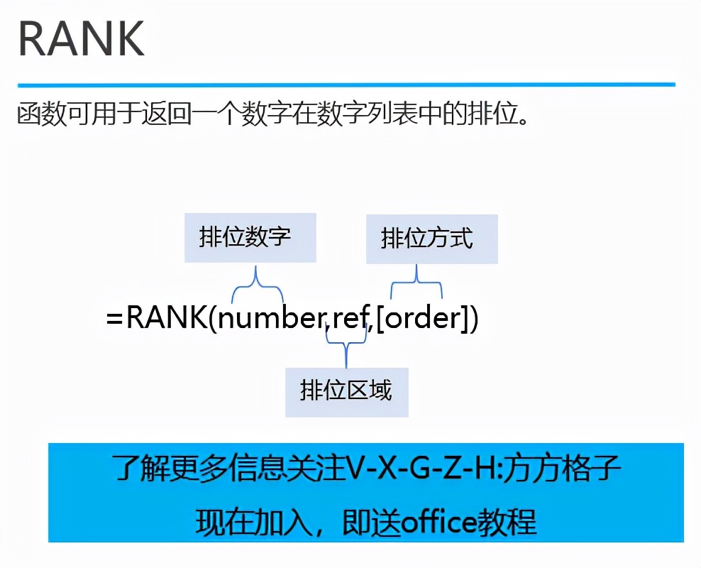 rank函数怎么用？Excel排位函数RANK的使用方法-第3张图片