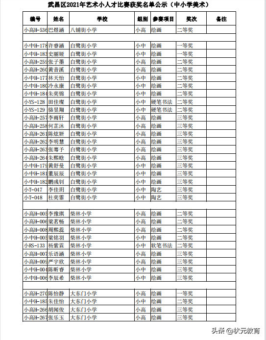 武昌2021艺术小人才全部获奖名单出炉，江汉区部分学校也更新了