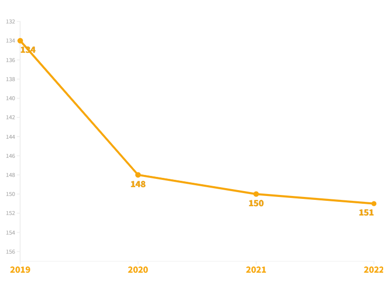 QS排名前100进不去？这些前200的英国名校也十分值得去读
