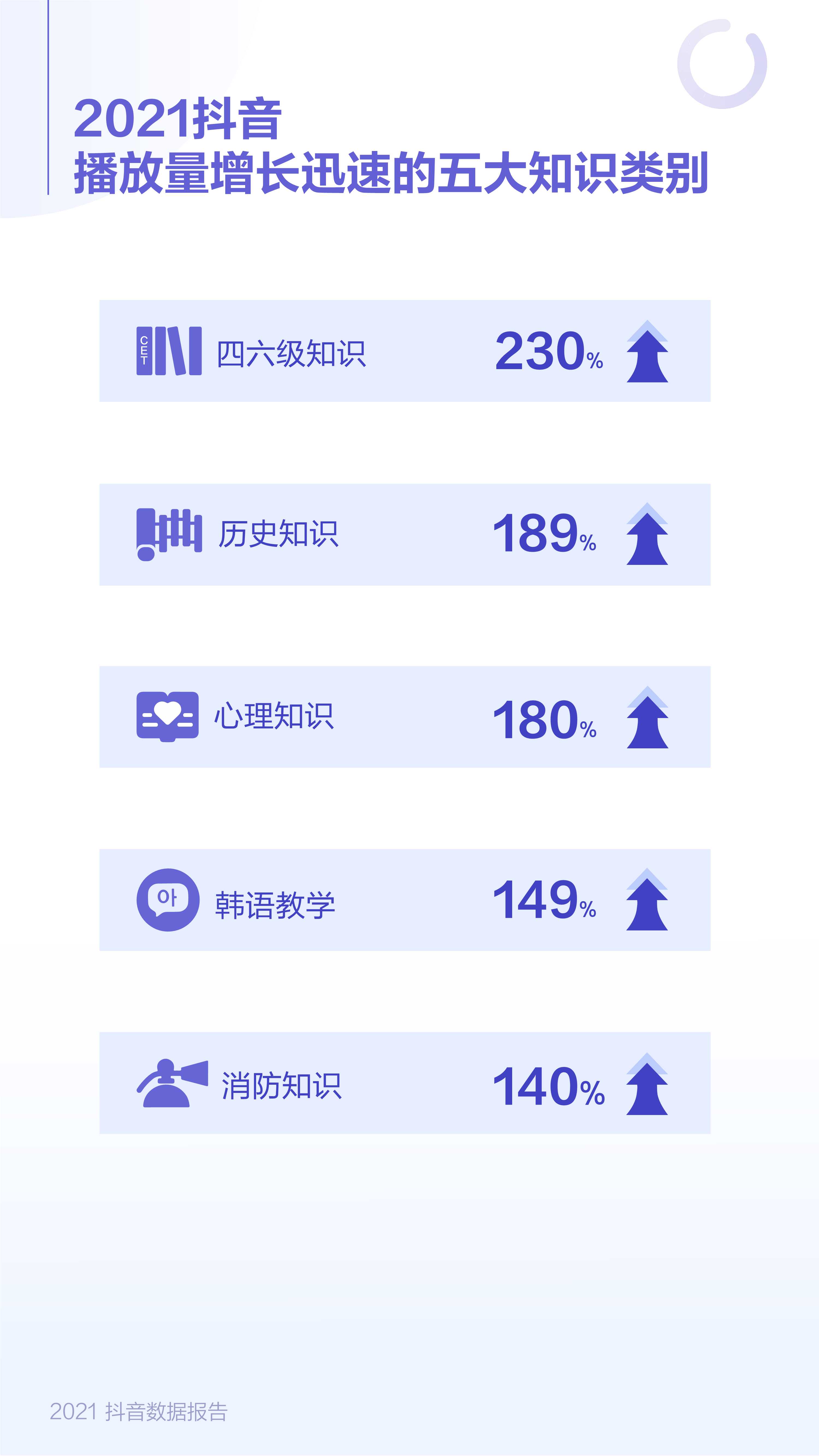 抖音发布2021数据报告，《恭喜发财》成年度最火老歌