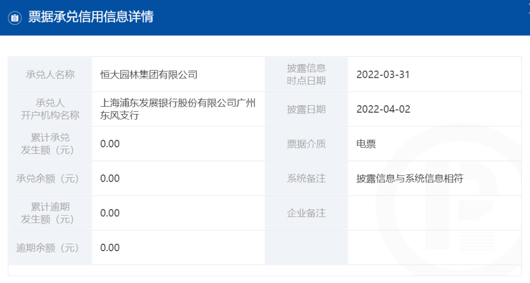 商票信息披露及信息推送方法