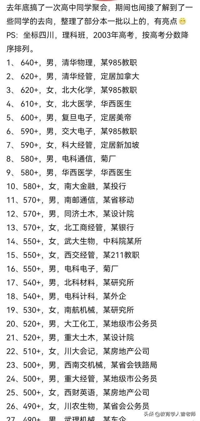 “同学聚会表”火了，揭露名校学生的“高端生活”，这才是现实