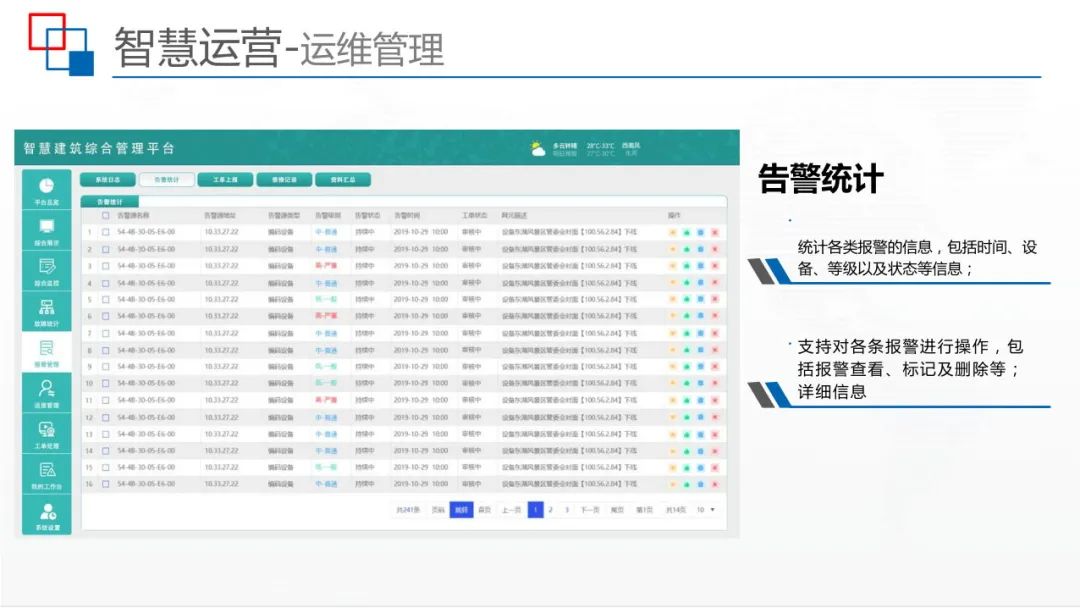 运用BIM+IBMS+FM等技术，智慧建筑监控平台解决方案来了