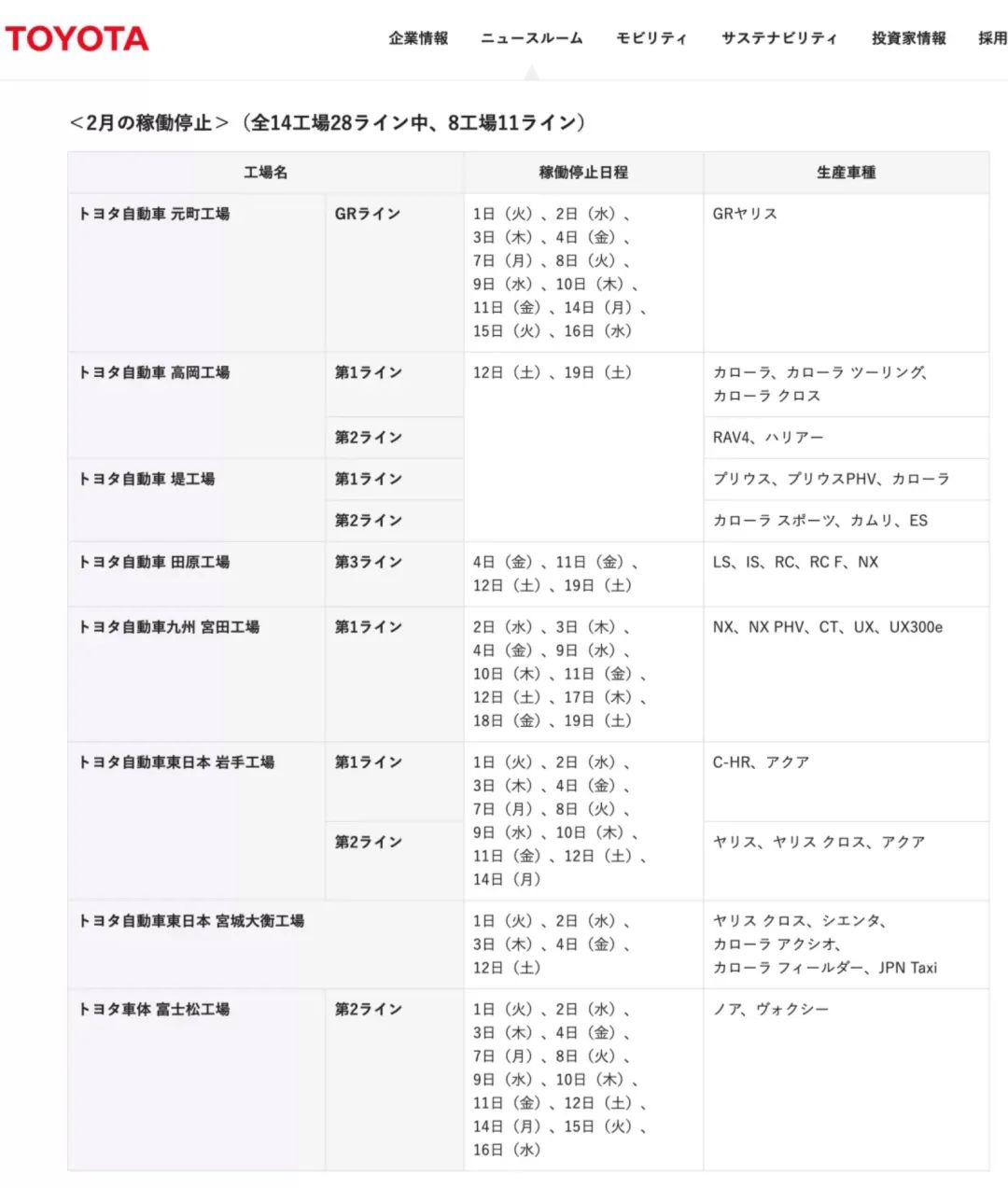 丰田：现在下单新陆巡提车要等四年！国内现车将成为理财产品