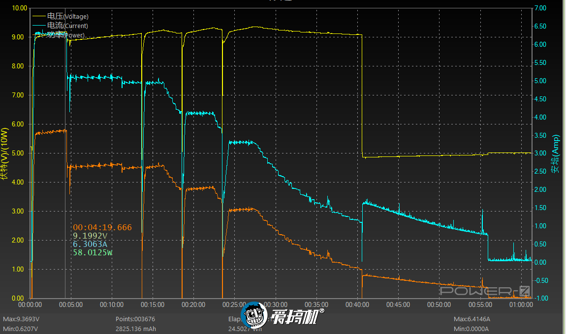 平民机皇！Redmi K50评测：2399元的2K屏+天玑8100