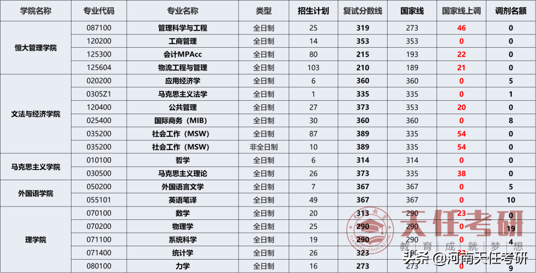 武汉科技大学：考研难度大的专业盘点、研究生录取统计