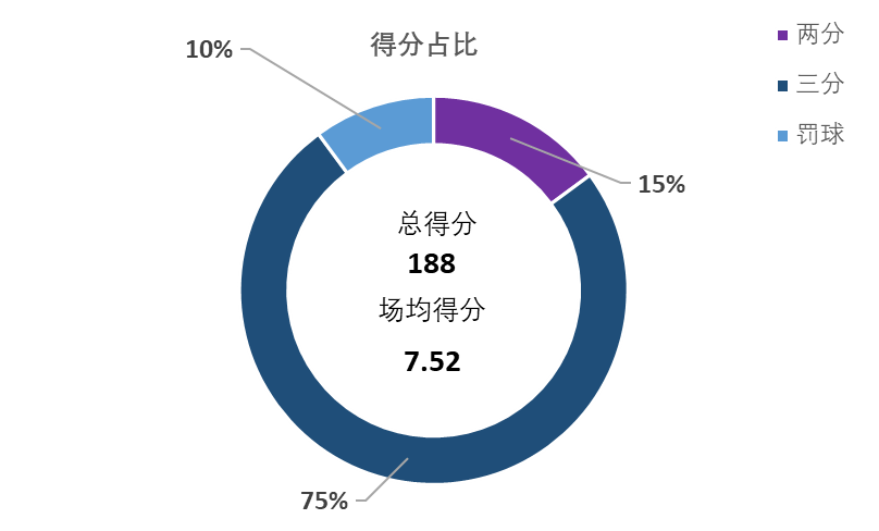 cba卡米然从哪个队来的(盘点CBA本赛季在外效力的球员的数据表现)