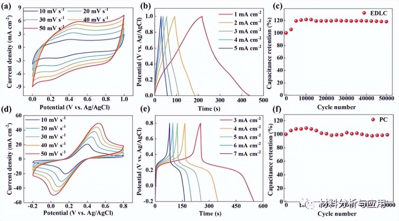 西南科大：碳布上的垂直3D金刚石/石墨复合薄膜，用于超级电容器
