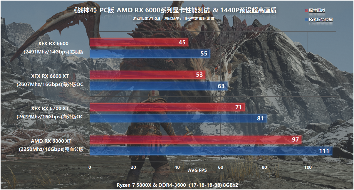 《战神4》PC版本值得买吗？个人详细游戏体验感受和性能测试