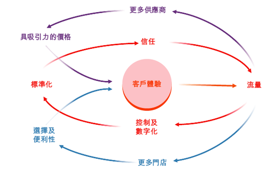 途虎养车IPO在即，如何坐稳万亿市场龙头？