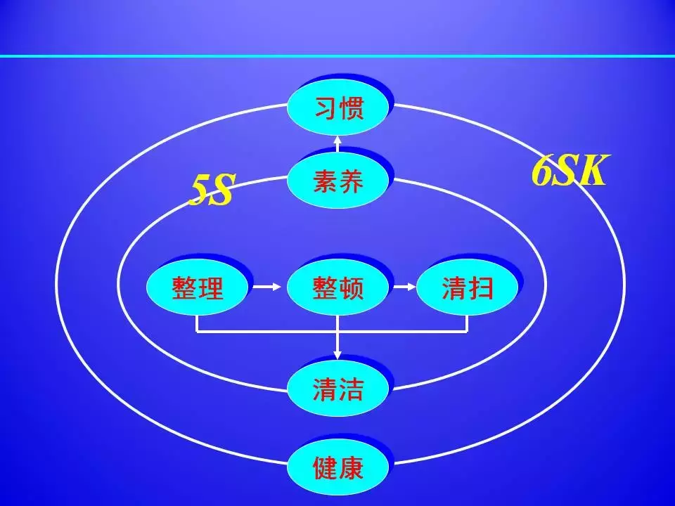 超棒PPT解讀精益生產標準化