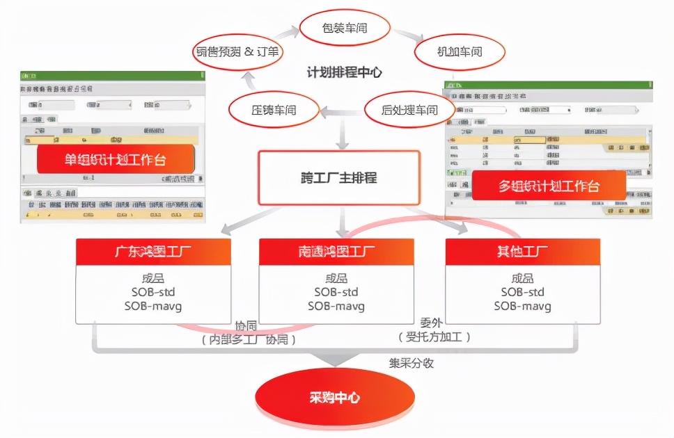 压铸行业广东鸿图携手用友U9实现数字化升级