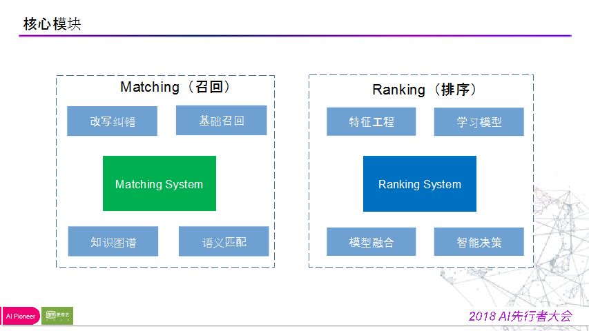 陈英傑：爱奇艺搜索排序模型迭代之路