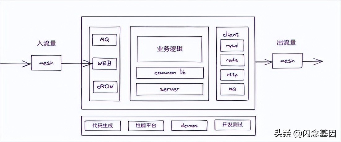 作业帮 GO 应用框架实践