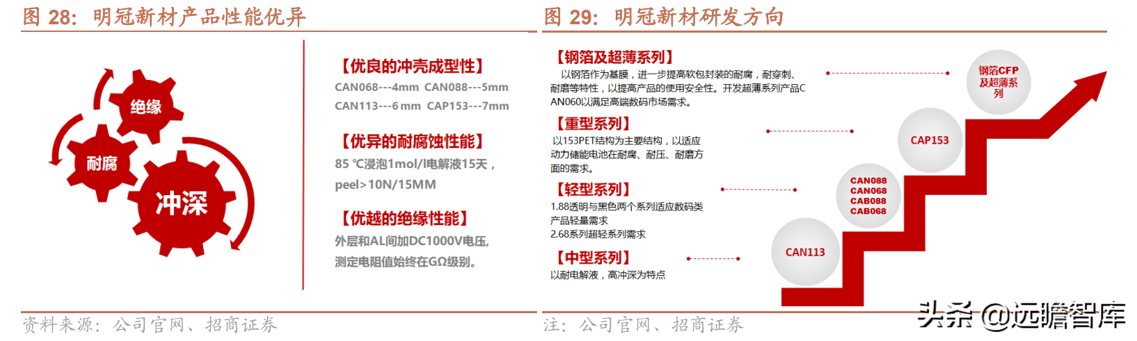 铝塑膜行业报告：国内企业取得工艺突破，国产替代迎来发展良机