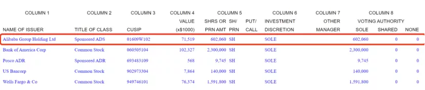 重磅信号!暴跌33000亿元后,芒格凶猛抄底!首笔买入已亏45%,为何选阿里?女版巴菲特3天重挫11%