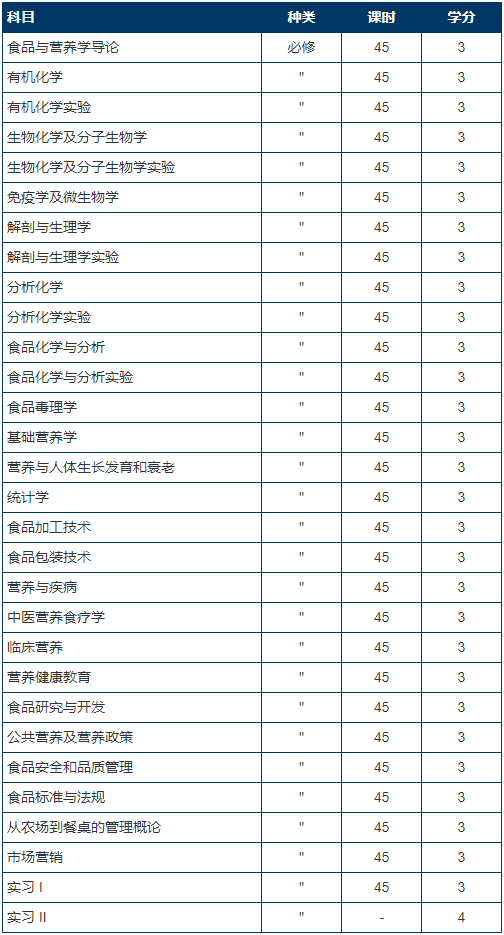 本科申请指南 | 澳门科技大学，医学类学士学位详解！记得收藏