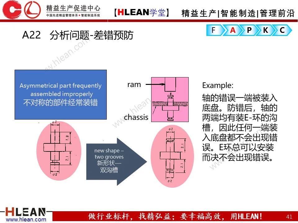 「精益學堂」精益改善FAPKC報告模板分享