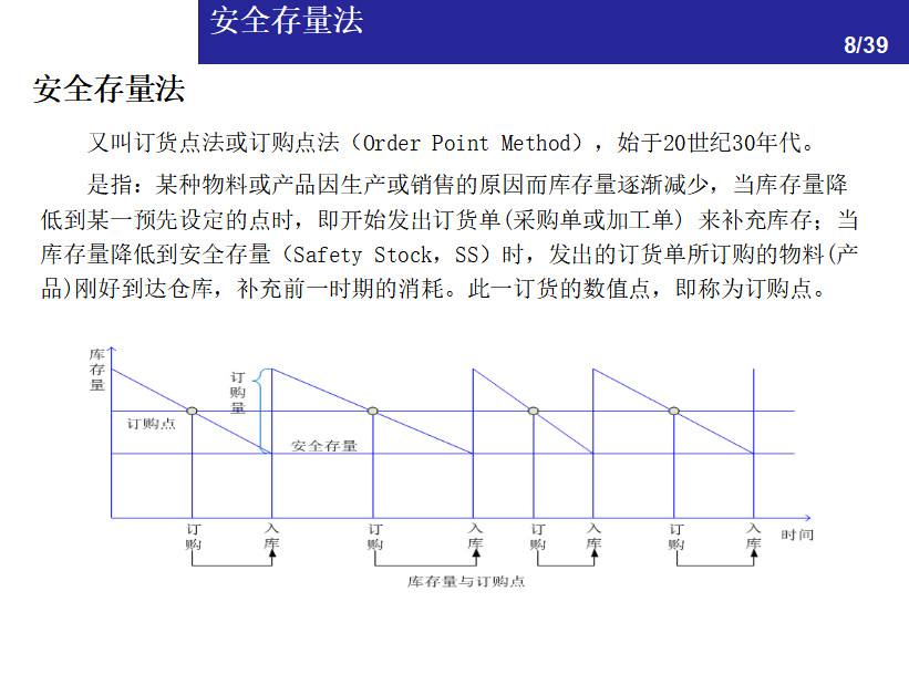 一文看懂：仓储管理中的库存控制方法 