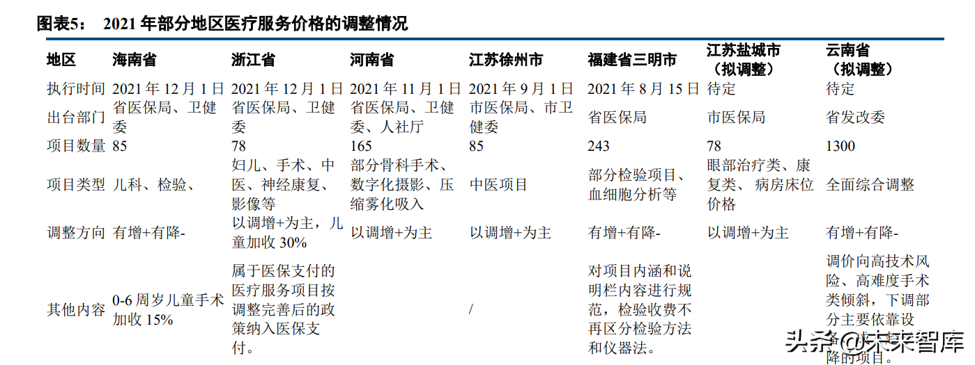 医药行业深度研究报告及投资策略：返璞归真，迎接高质量发展