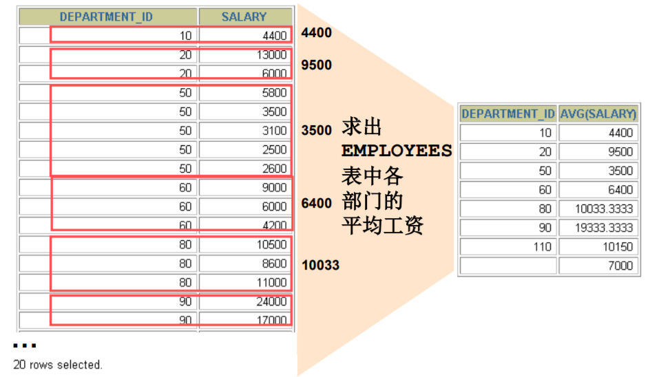 MySQL__数据处理之查询