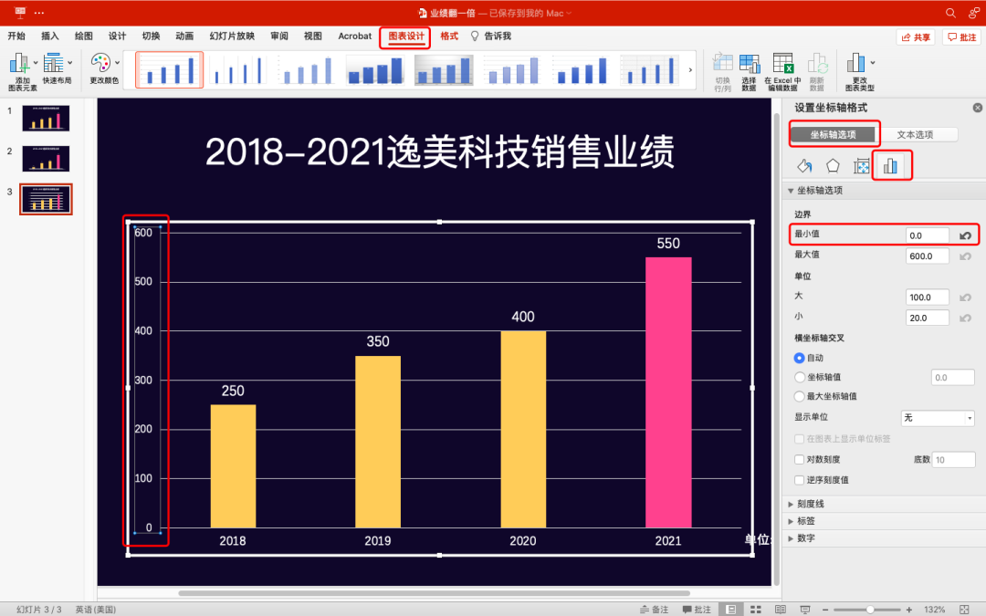 PPT中这样汇报总结，业绩看起来多一倍