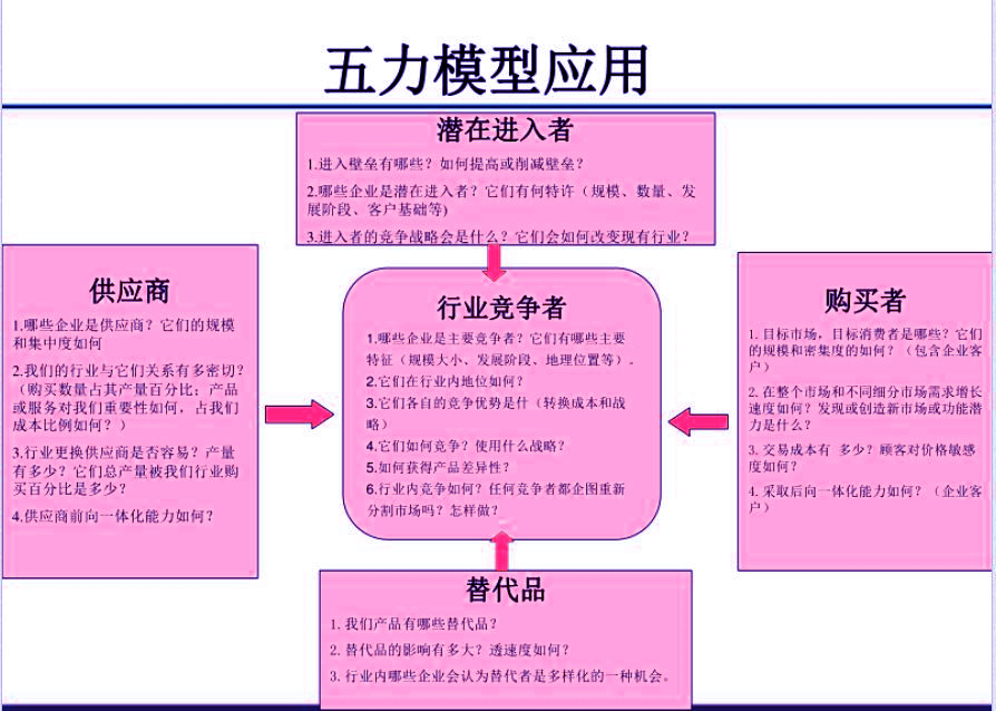 给创业者建议-为什么创业第一步写份创业计划书很重要并附模块