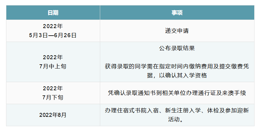 2022本科｜澳门大学内地生招生简章！申请时间、专业、要求汇总