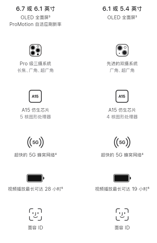 手机、电脑、平板全覆盖，职场新人的装备搭配小建议