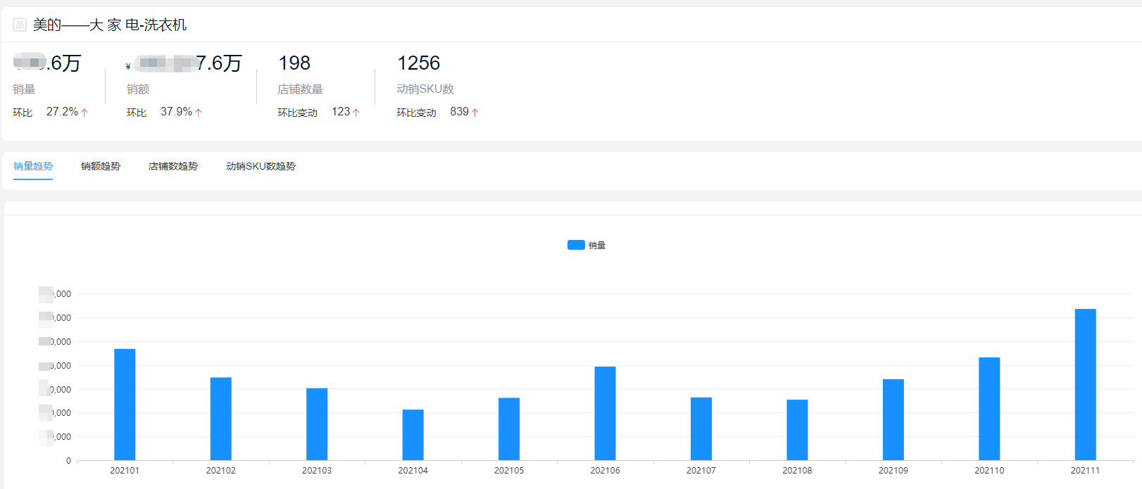洗衣机哪个牌子好十大排名（2021全年度洗衣机）
